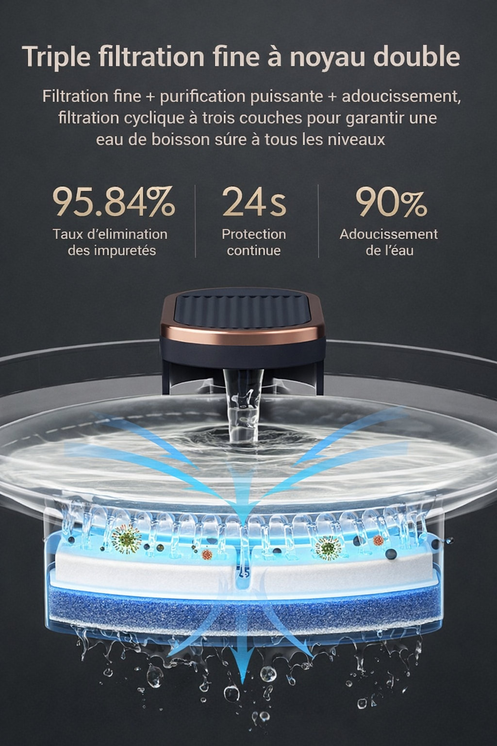 Fontaine à eau eau automatique pour chat - filtration continue & ultra silencieuse