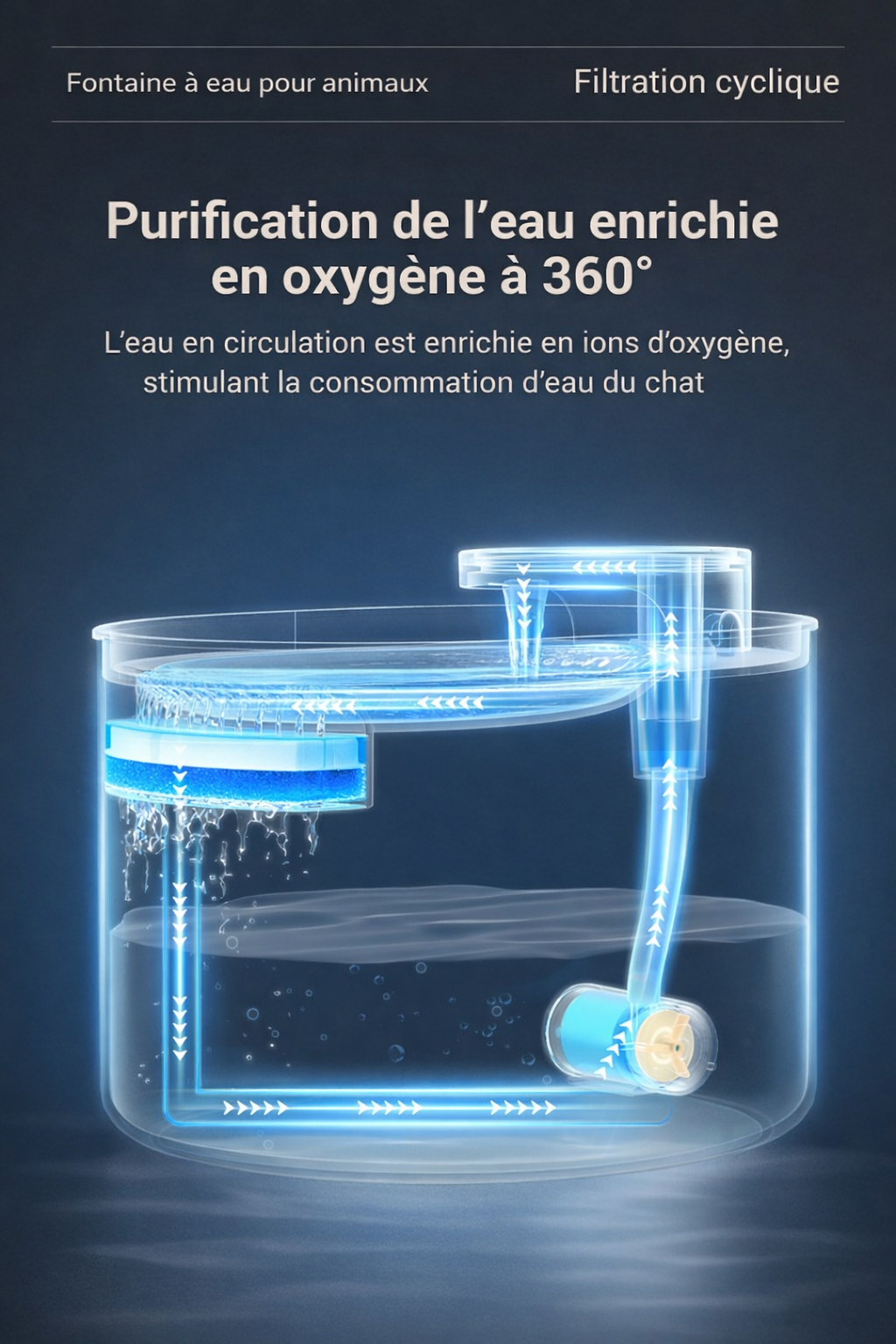 Fontaine à eau eau automatique pour chat - filtration continue & ultra silencieuse